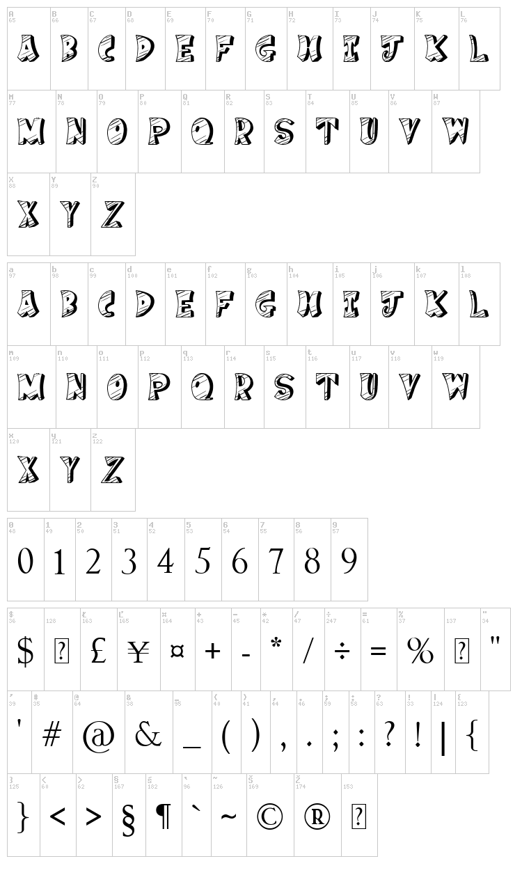 Cake Nom font map